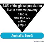 India-Poverty-2024